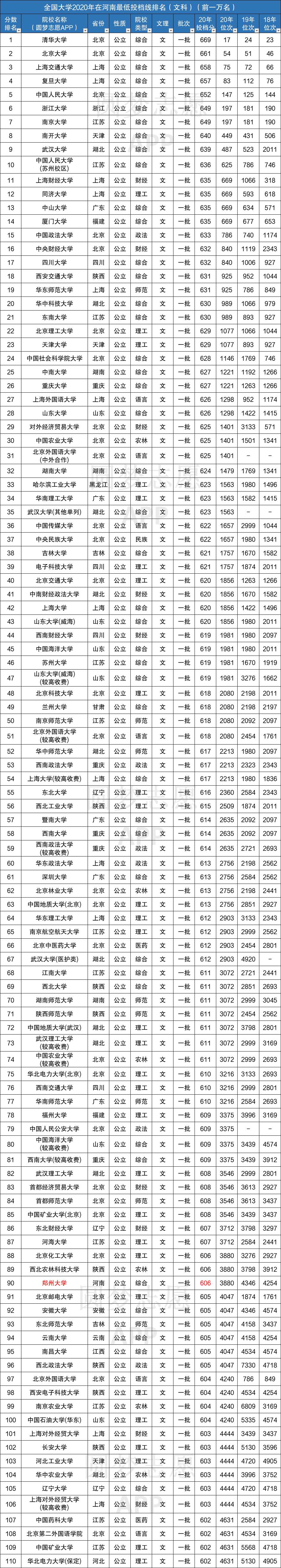 「河南高考录取分数线」河南高考录取分数线排名