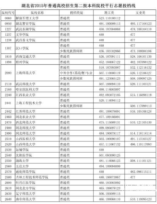 「河北师范大学招生信息网」河北师范大学招生信息网2022