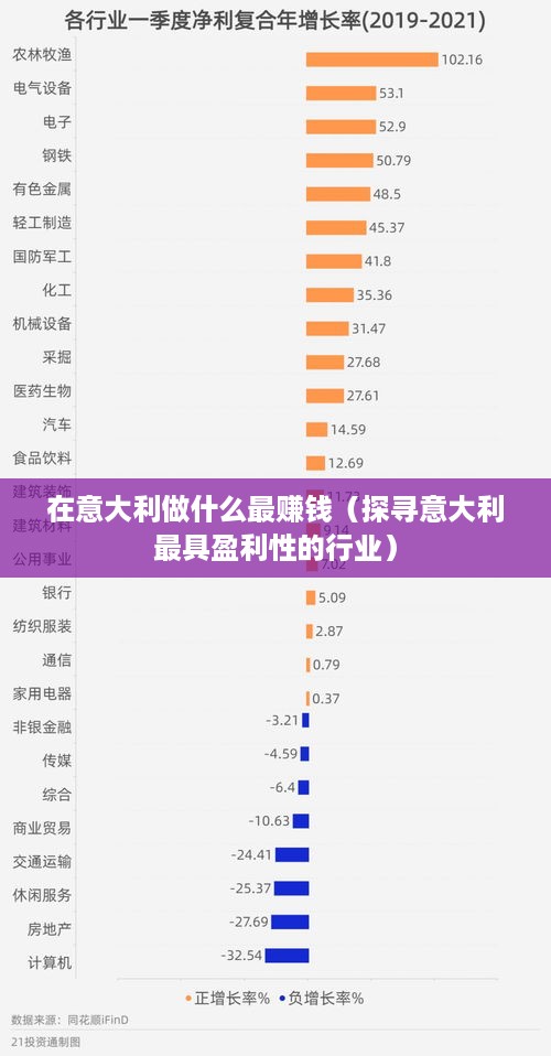 在意大利做什么最赚钱（探寻意大利最具盈利性的行业）