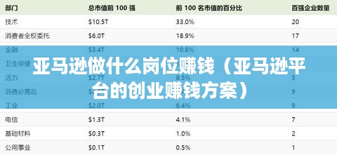 亚马逊做什么岗位赚钱（亚马逊平台的创业赚钱方案）