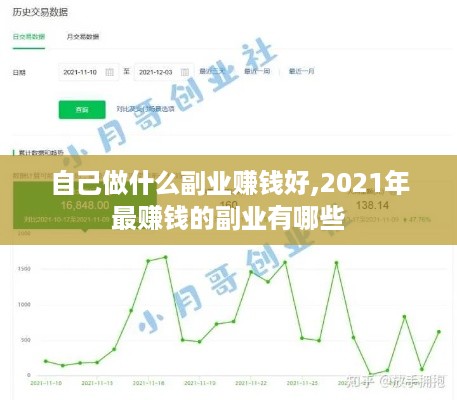 自己做什么副业赚钱好,2021年最赚钱的副业有哪些