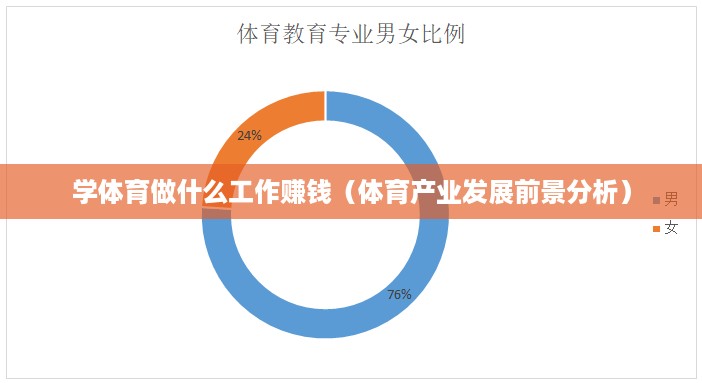 学体育做什么工作赚钱（体育产业发展前景分析）