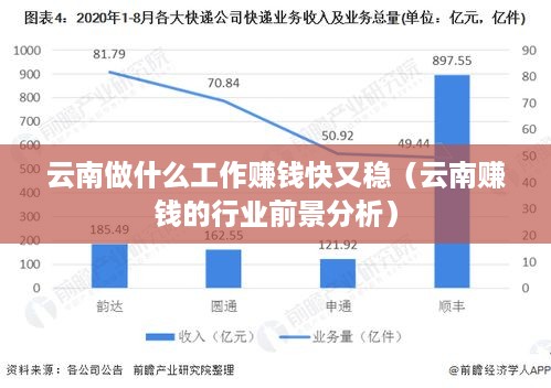 云南做什么工作赚钱快又稳（云南赚钱的行业前景分析）