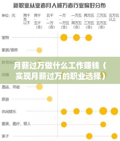 月薪过万做什么工作赚钱（实现月薪过万的职业选择）