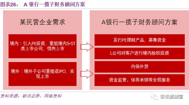 银行业务盈利模式揭秘，如何在银行业大展拳脚