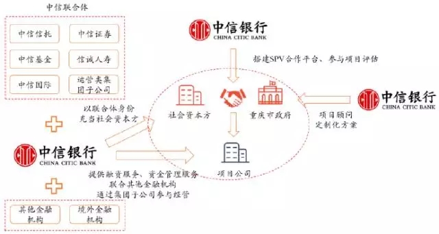 银行业务盈利模式揭秘，如何在银行业大展拳脚