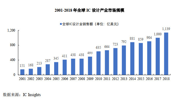 信佳，创新科技，打造高收益产品线