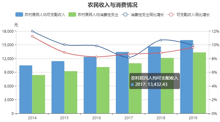 今年投资农业，哪些农产项目收益最高？