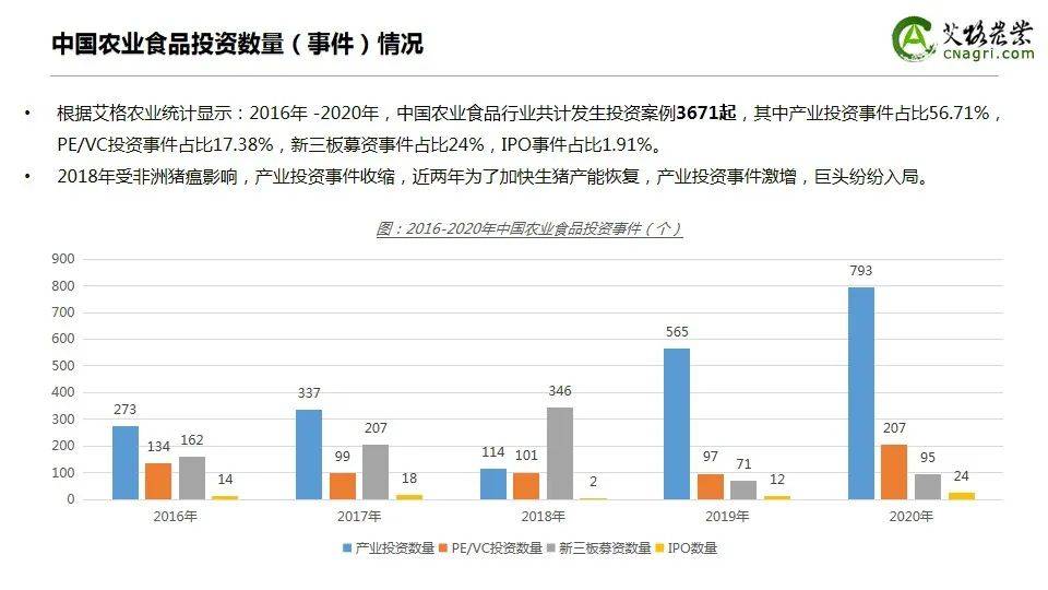 今年投资农业，哪些农产项目收益最高？