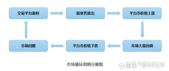 「易物币是怎么赚钱的」易物平台的盈利模式