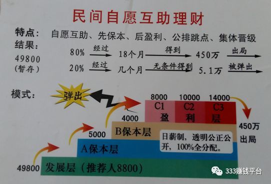 「互助的平台怎么赚钱」互助平台是传销吗