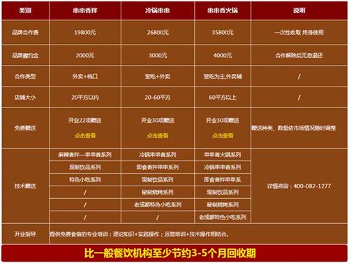 「餐饮公司加盟利润多少钱」餐饮业加盟费一般是多少