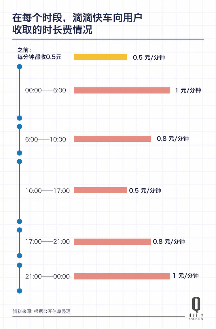 「滴滴快车怎么开才赚钱」滴滴快车司机赚钱技巧