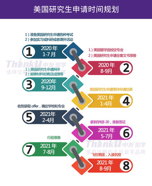 「IDP留学怎么样赚钱」idp留学中介费用一览表