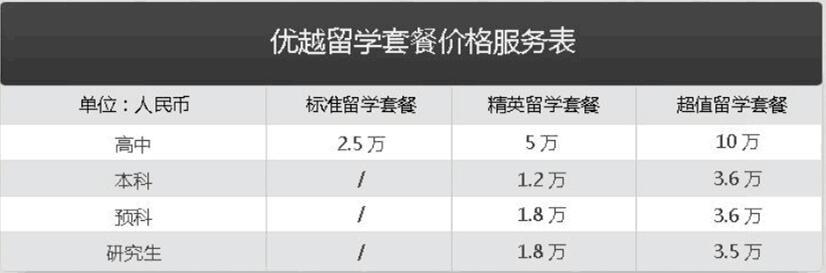 「IDP留学怎么样赚钱」idp留学中介费用一览表