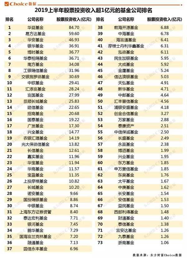 「老牌行业基金怎么赚钱」老牌基金公司有哪些