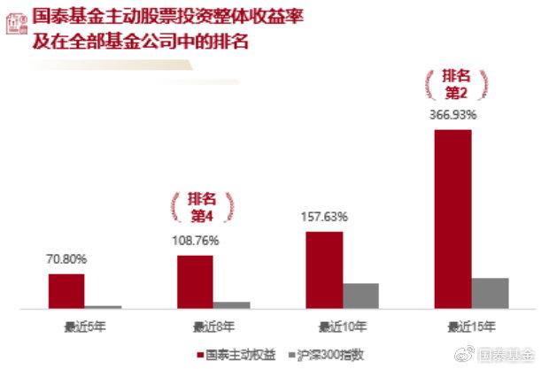 「老牌行业基金怎么赚钱」老牌基金公司有哪些