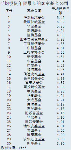 「老牌行业基金怎么赚钱」老牌基金公司有哪些