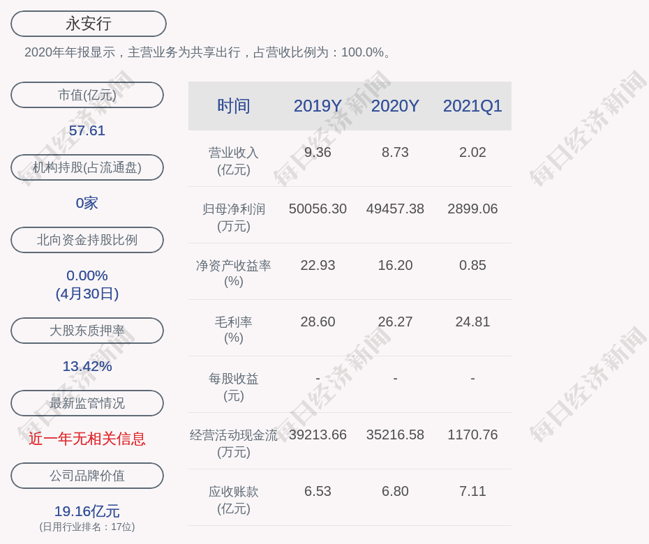 「永安行怎么赚钱」永安行怎么用