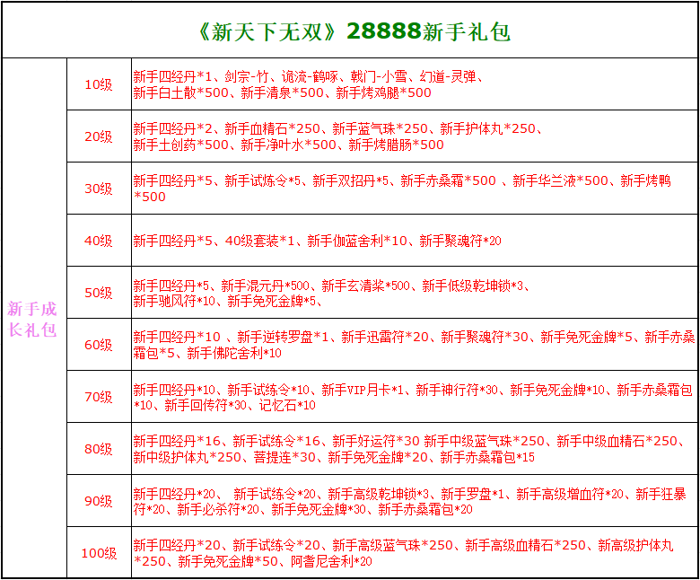 「新天下无双怎么赚钱」新天下无双怎么升级最快