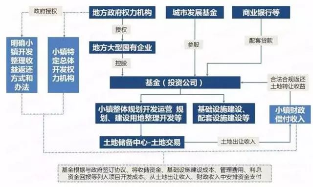 「ppp项目道路怎么赚钱」ppp公路项目实施方案