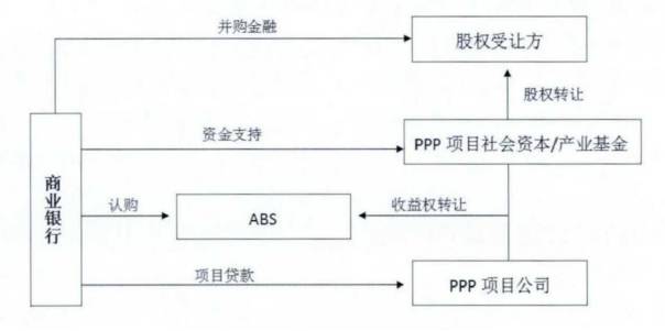 「ppp项目道路怎么赚钱」ppp公路项目实施方案