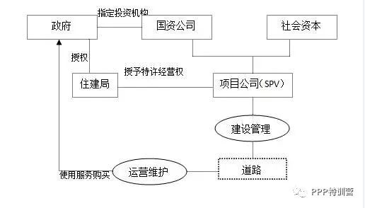 「ppp项目道路怎么赚钱」ppp公路项目实施方案