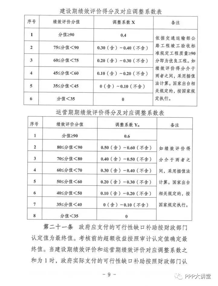 「ppp项目道路怎么赚钱」ppp公路项目实施方案