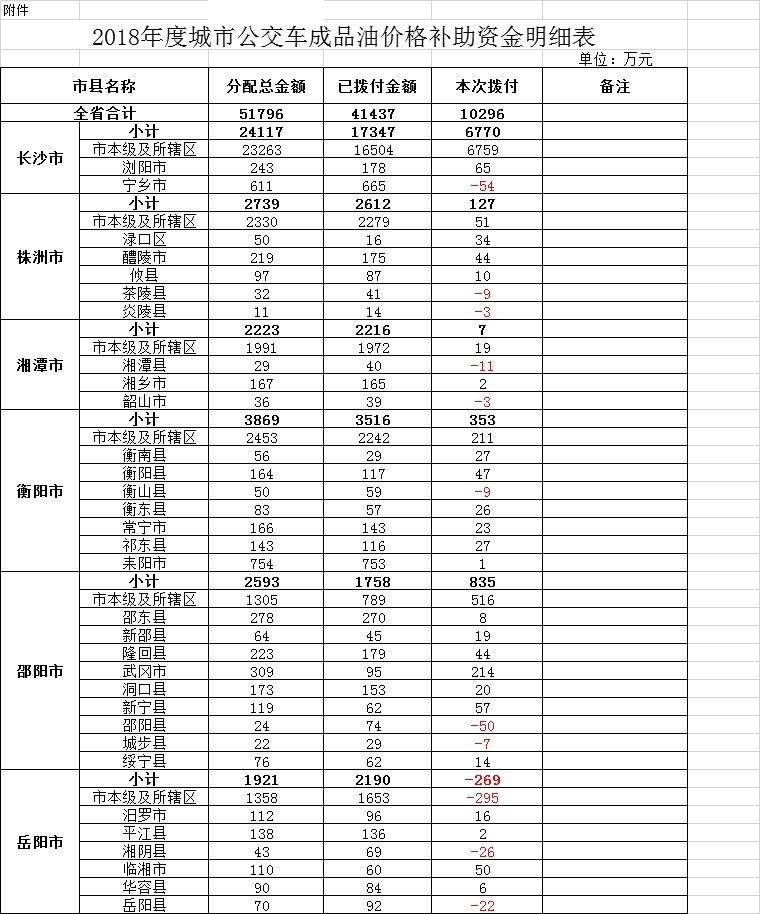 加盟旅店多少钱 加盟酒店费用明细表