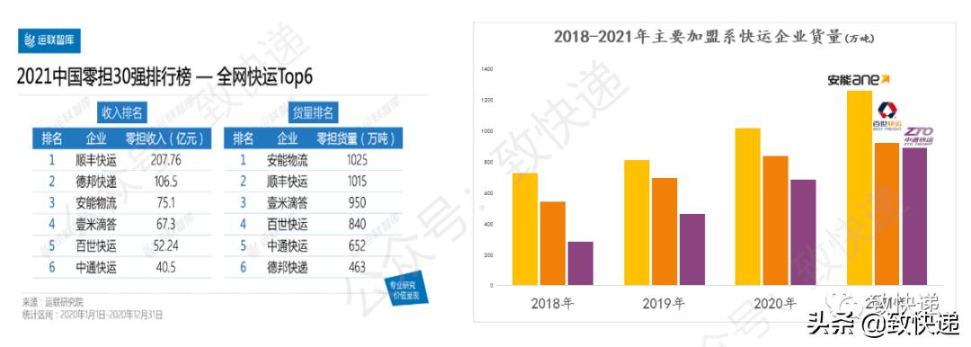 「加盟中通需要多少钱」加盟中通快递需要什么条件