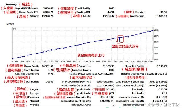 「外汇怎么才是赚钱」外汇怎么才能赚钱